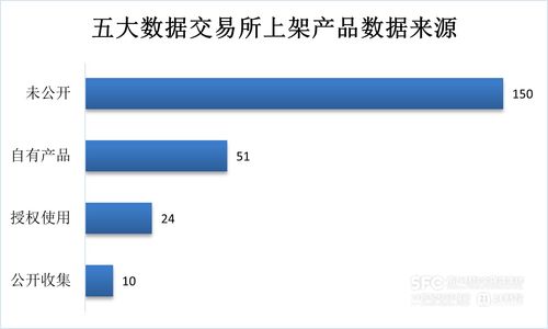 数据要素市场7月趋势解析 工具类产品主导场内新增，金融、食品互联网销售行业领跑