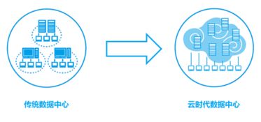 互联网流量发展与食品销售新变革