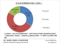 从CIO新定义看企业互联网化 以食品互联网销售为镜