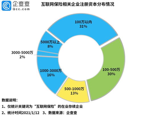 2020年中国互联网保险企业注册量激增93% 数据服务驱动行业新格局