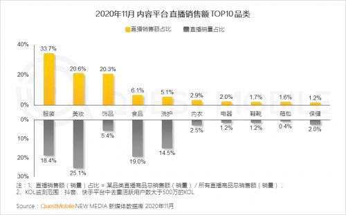 QuestMobile 2020中国移动互联网八大关键词解读 数据揭示的变局与新机