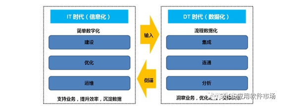 产业互联网发展 业务数据边界、物联网数据确权与食品互联网销售中的消防启示